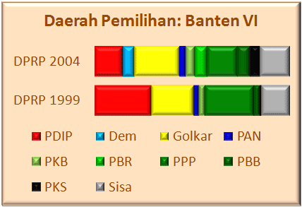 Banten VI